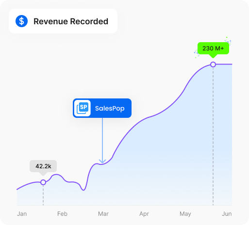 SP Sales Pop up Social Proof analytics view used to measure how notifications and urgency bars affect conversions