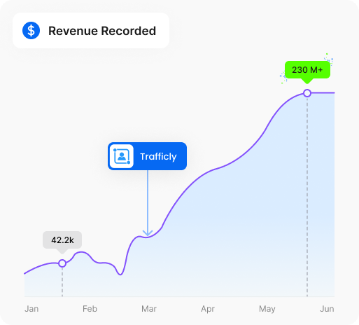 Illustration of Trafficly surfacing live visitor activity to shoppers browsing a Shopify store