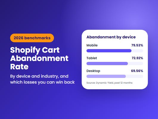 Cart abandonment rate 2026 artwork showing abandonment by device: mobile 79.53%, tablet 72.92%, desktop 69.56%