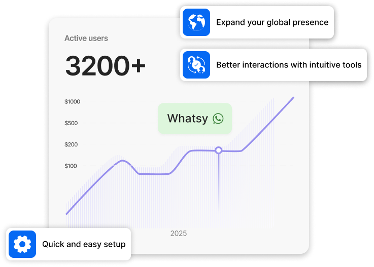 Shopify storefront with the Whatsy WhatsApp chat button open and a live conversation in progress